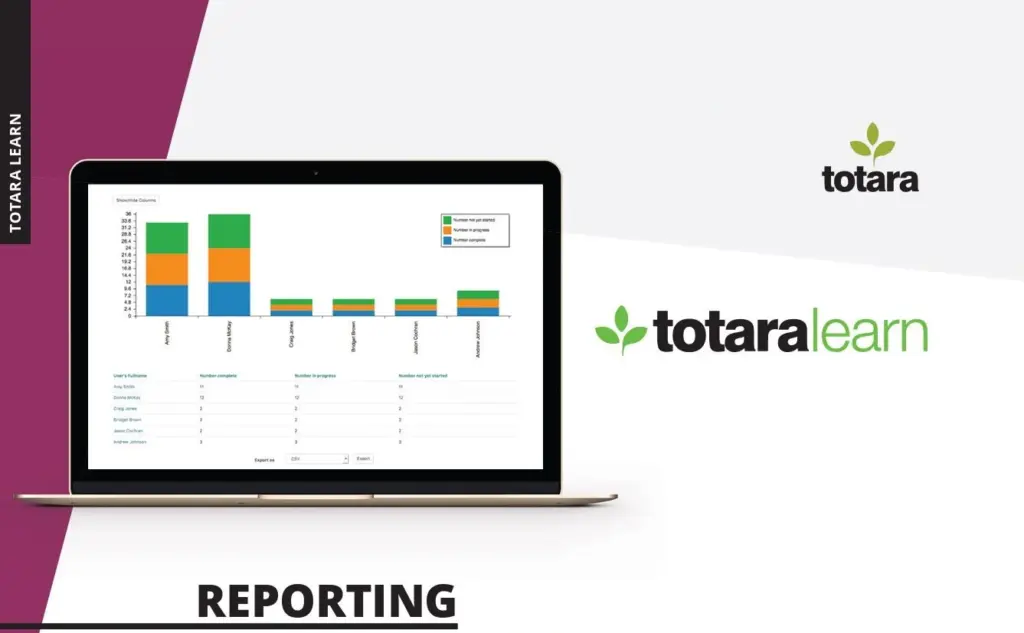 Chasing progress reports or sending reminders should not take up your day. With automation, Totara reporting handles the heavy lifting, keeping you informed without the extra admin. That means more time for teaching and less time buried in spreadsheets.